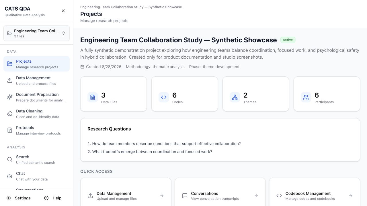 CATS QDA project workspace showing a synthetic study with research questions, data file, code, theme, and participant counts.